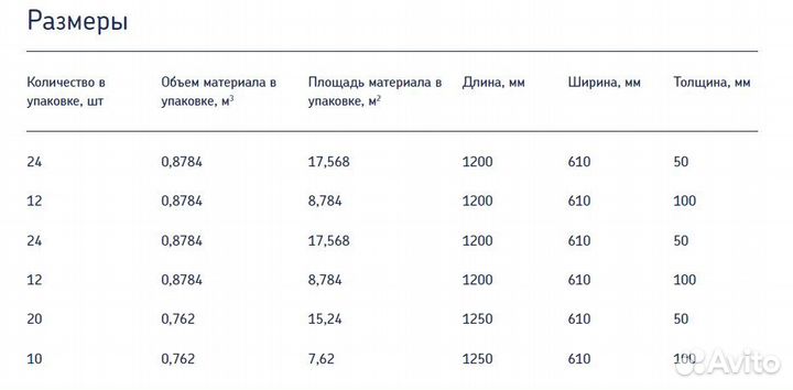 Утеплитель минераловатный ursa Terra 37PN