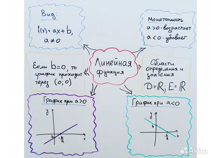 Репетитор по математике онлайн. ОГЭ и ЕГЭ