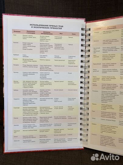 Золотые рецепты русской кухни Миллион меню