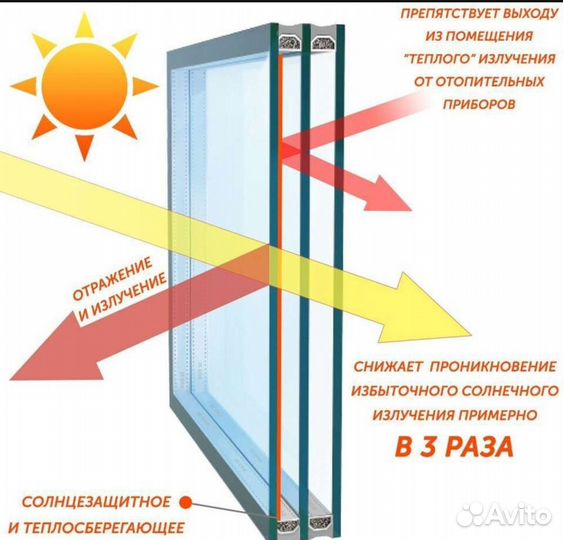 Окна пластиковые пвх