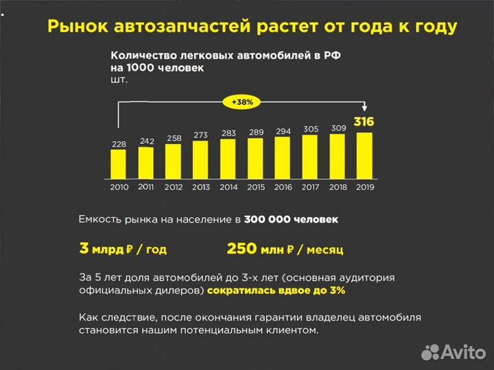 Франшиза магазина Готовый бизнес d-3109