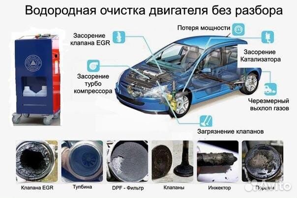 Водородная очистка двигателя