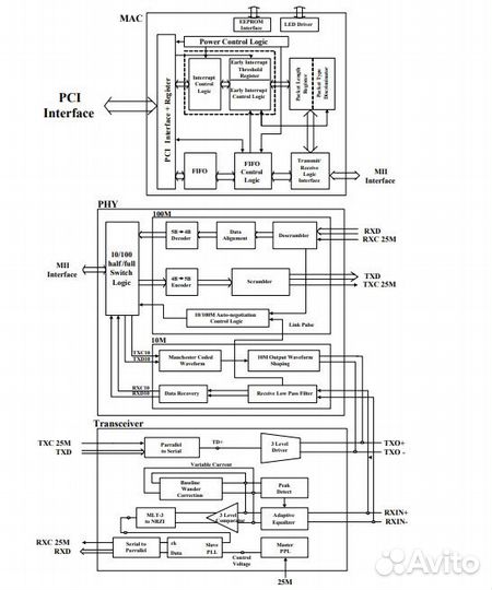 Микросхема RTL8101L