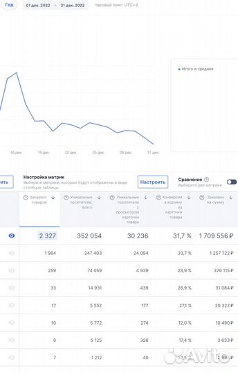 Готовый Бизнес План ozon Обучение Kонсультация