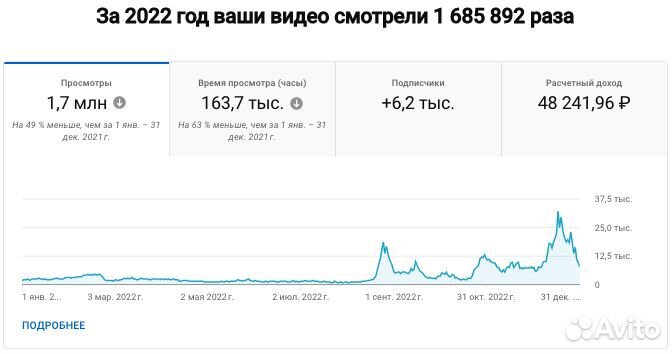 Ютуб менеджер Продвижение Youtube