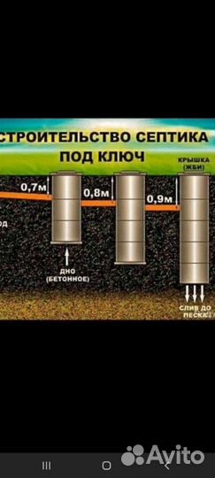 Копка Колодцев-Септиков под ключ