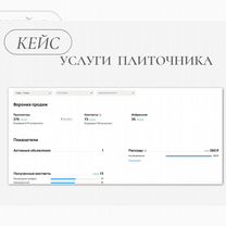 Авитолог / Услуги авитолога, Нальчик