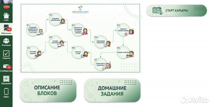 Онлайн-школа профессий с чистой прибылью 1млн+/мес