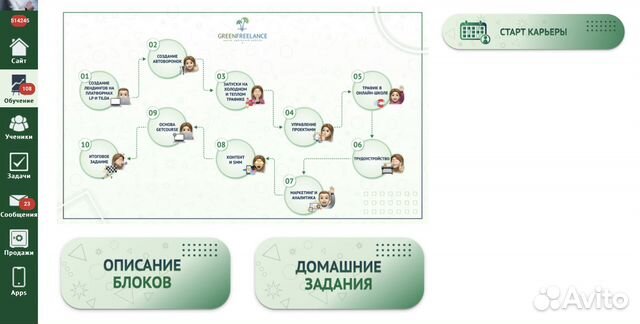Онлайн-школа профессий с чистой прибылью 1млн+/мес