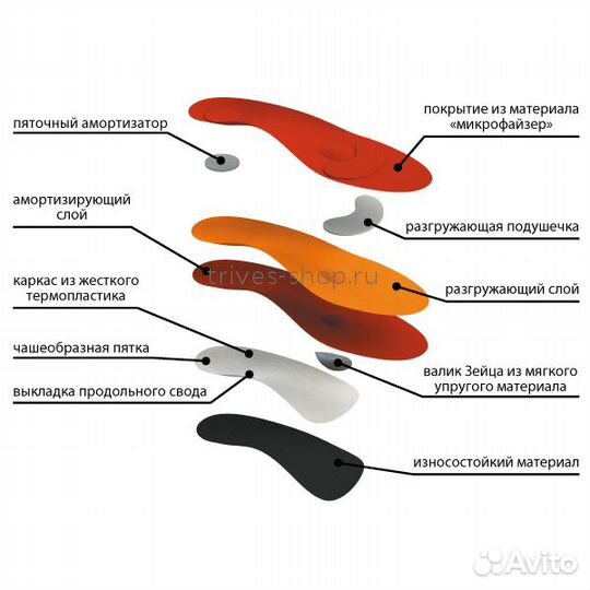 Ортопедические стельки/полустельки, Челябинск