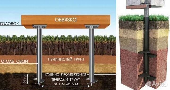 Винтовые сваи теплица