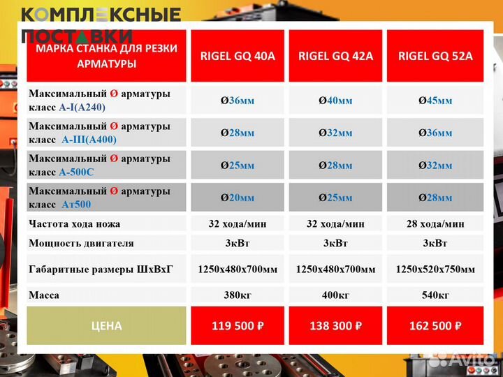 GQ 40А 42A 52A Станок резки арматуры