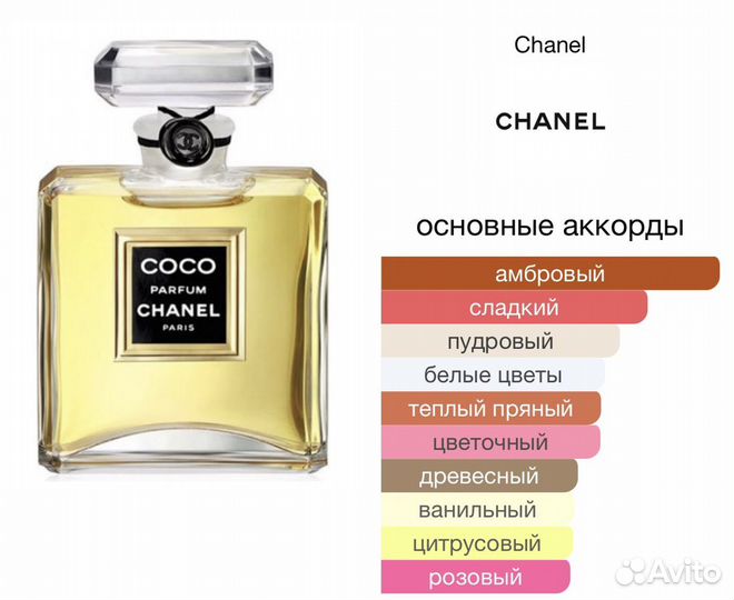Духи Chanel Coco