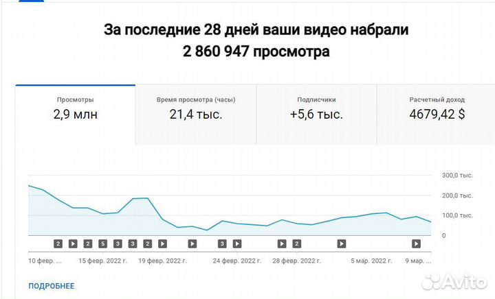 Агент вашего YouTube Канала Продвижение ютуб