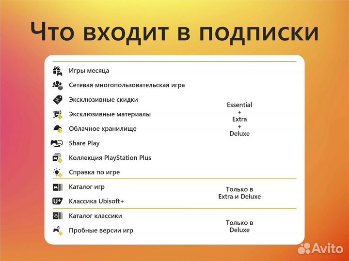 Подписка PS Plus пс Плюс на Playstation 4/5 Турция