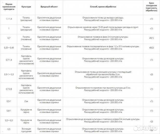 Гербицид Лазурит сп