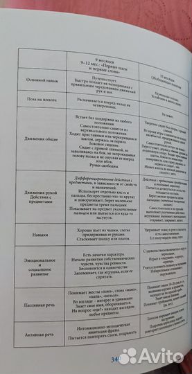 Книги по педиатрии