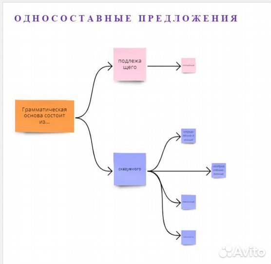 Репетитор по русскому языку (онлайн)