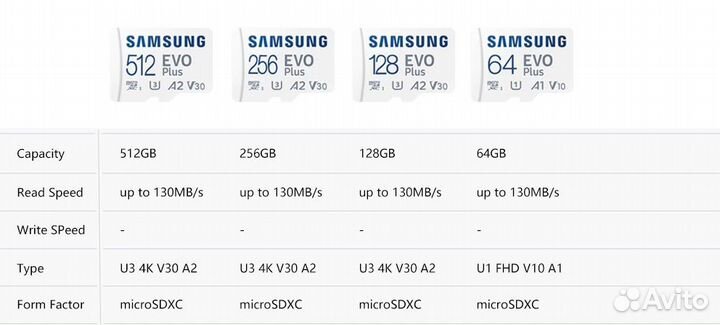 Карта памяти MicroSD Samsung EVO Plus 64 Gb