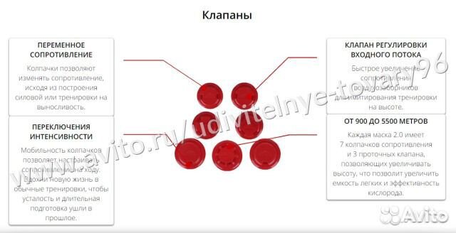 Тренировочная маска Elevation Training Mask 2.0