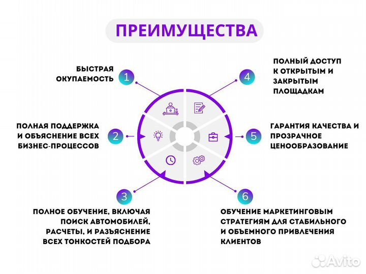 Франшиза с быстрой окупаемостью