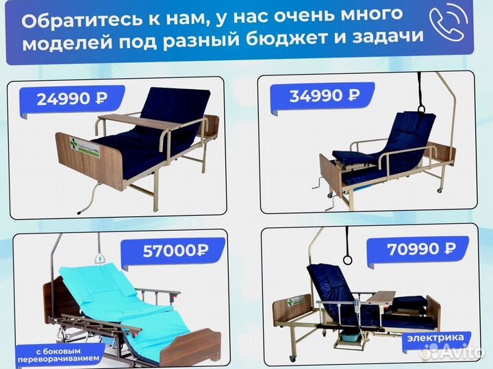 Кровать медицинская функциональная