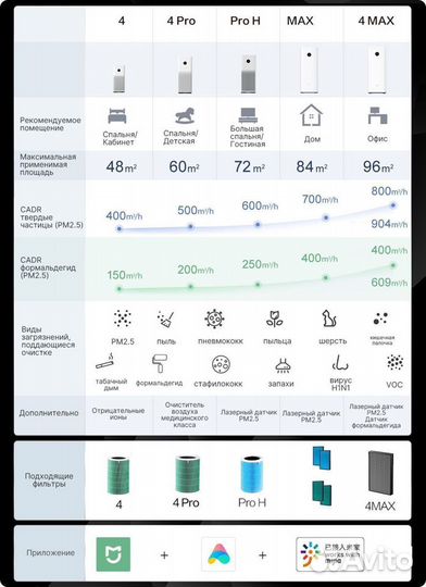 Очиститель воздуха Xiaomi Mi SMART Purifier 4 Lite