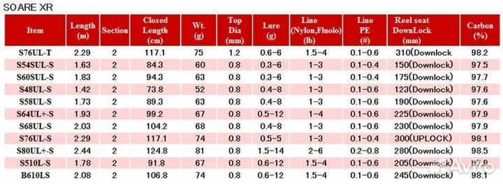 Shimano 2021 Soare XR S54SUL-S