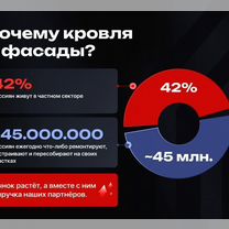 Партнёр для стройбизнеса с доходом от 300, Черкесск
