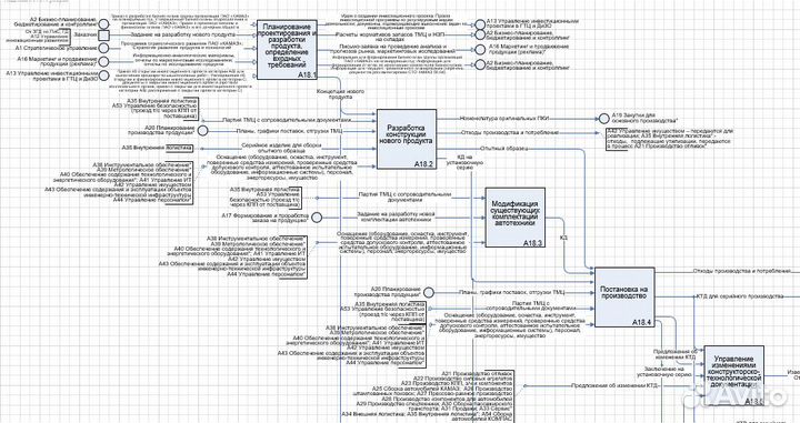 Моделирование бизнес-процессов