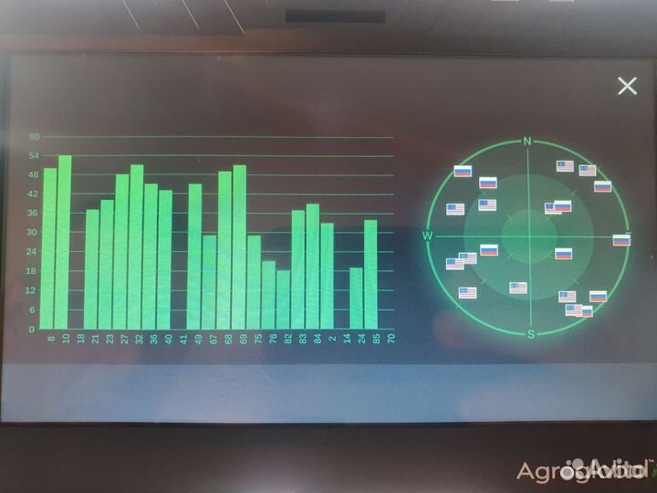 Агронавигатор Агроглобал ат5