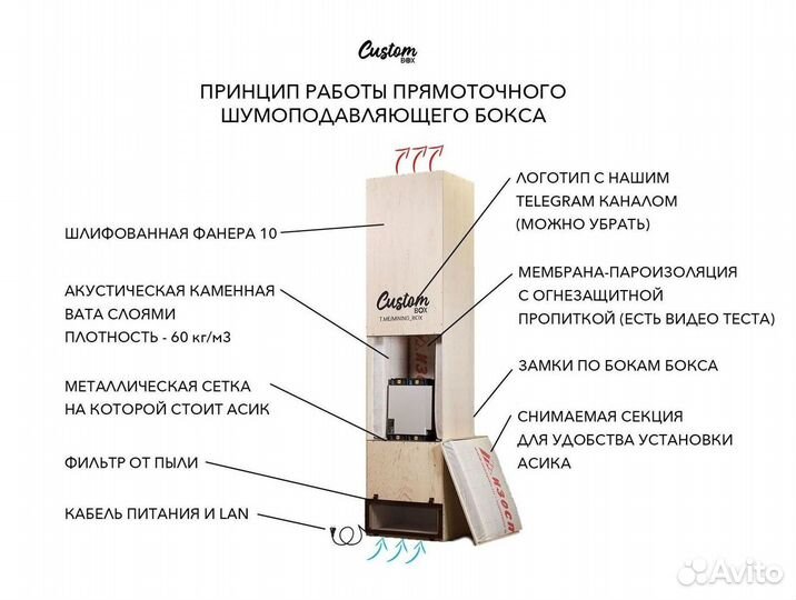 Шумобокс для асика + фильтр в подарок