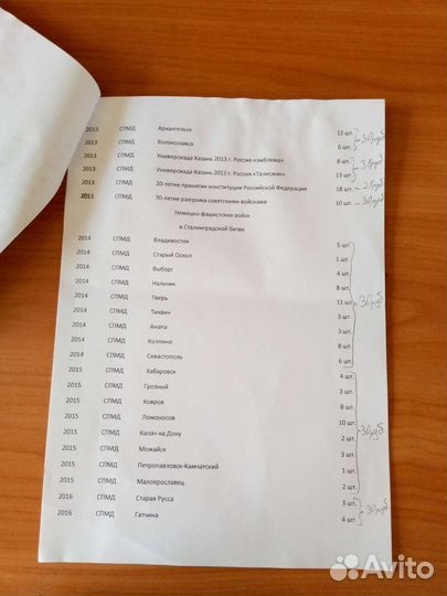 Юбилейные монеты Российской федерации