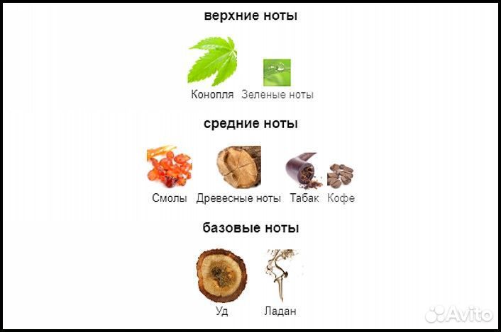 Стойкие духи Black Afgano Nasomatto