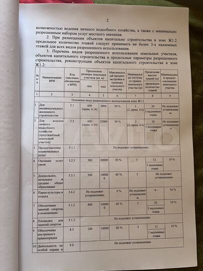 Участок 1,91 га (ИЖС)