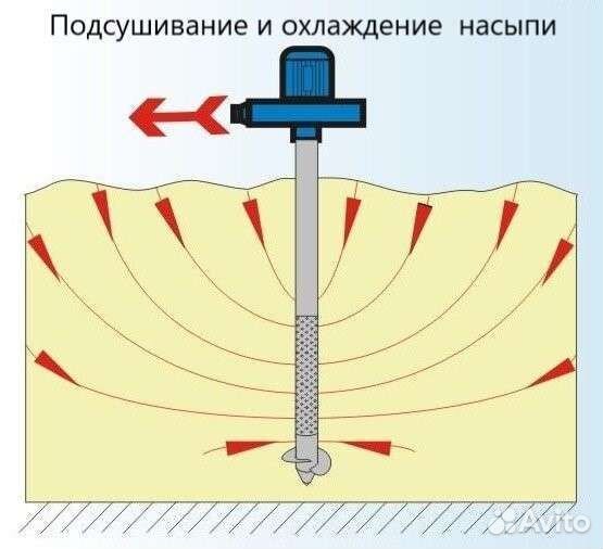 Зерновая вентиляционная установка, аэратор зерна