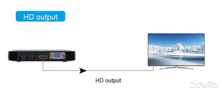 Аудио-видео медиаплеер HD 1080P для любых экранов