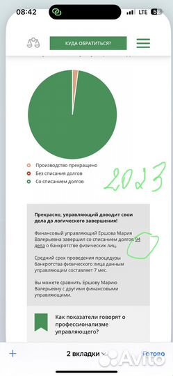 Банкротство под ключ Пермский край