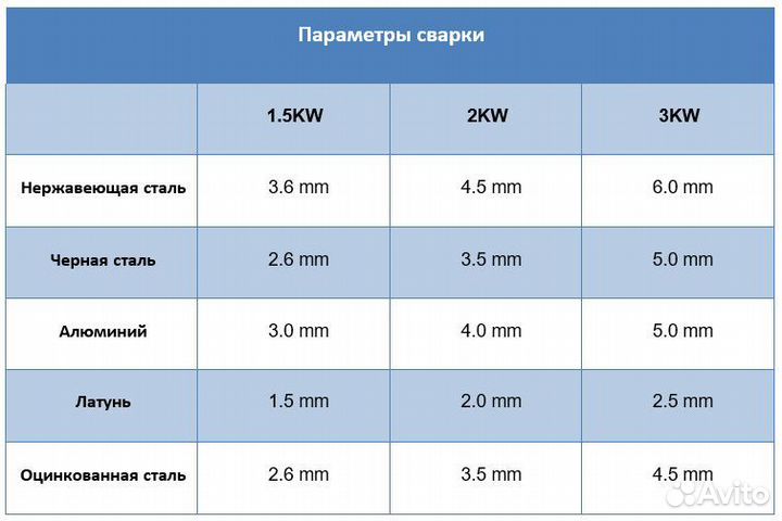 Аппарат лазерной очистки DP-W-CQ