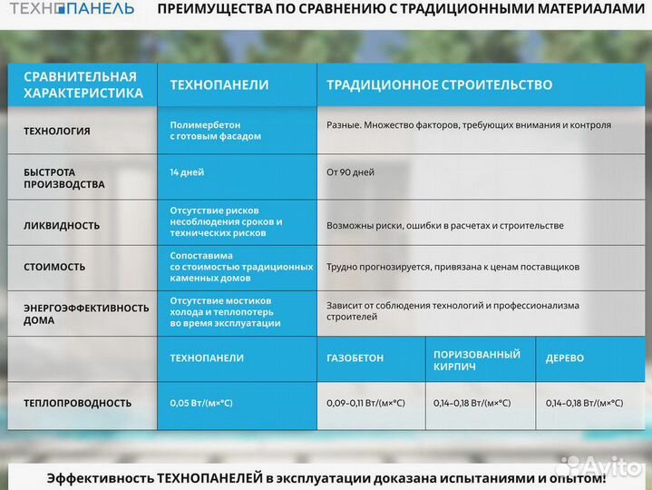 Домокомплекты по индивидуальным проектам