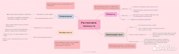 Оформление соц сетей