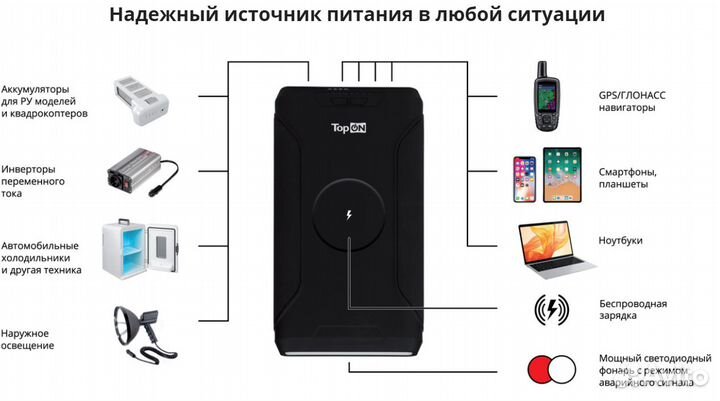 Внешний аккумулятор 72000mAh