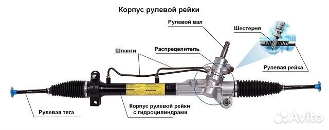 Рулевая рейка Nissan almera Ниссан