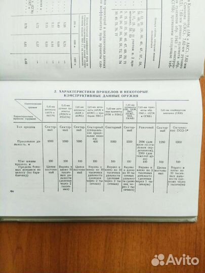 Таблицы стрельбы из стрелк оружия 5,45 и 7,62