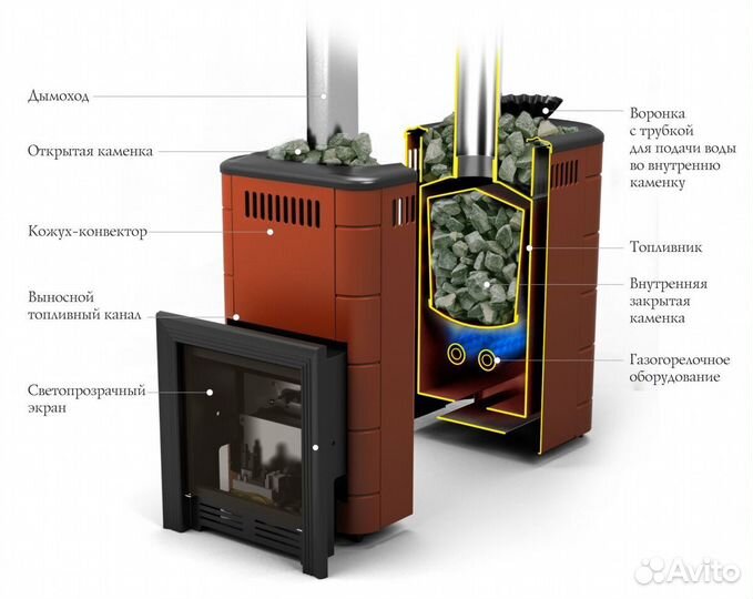 Печь Для Бани Таймыр 2017 Carbon с теплообменником терракота