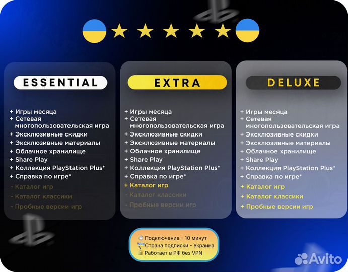 PS Plus Delux (Украина) Подписка 3 месяца