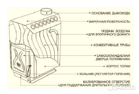 Печь Теплодap тoп 140 (дверца сталь)