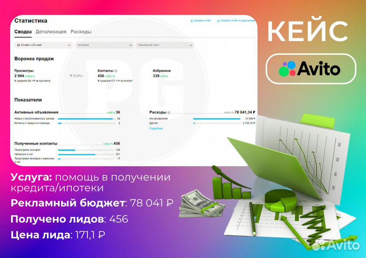 Авитолог Услуги авитолога