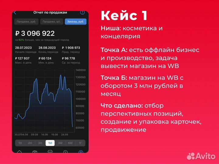 Выведу ваш бизнес на Вайлдберис