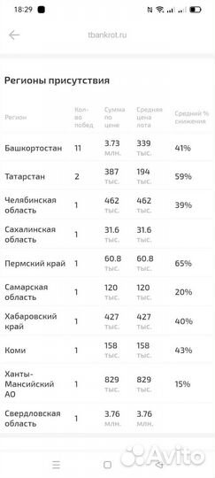 Агент на торгах по банкротству
